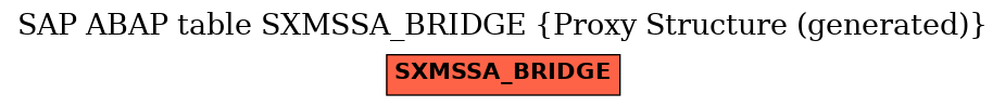 E-R Diagram for table SXMSSA_BRIDGE (Proxy Structure (generated))