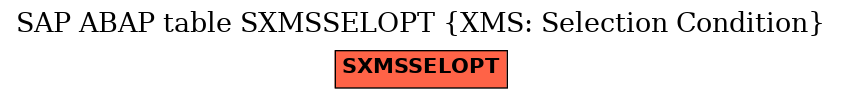 E-R Diagram for table SXMSSELOPT (XMS: Selection Condition)