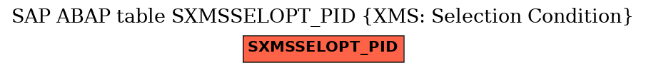 E-R Diagram for table SXMSSELOPT_PID (XMS: Selection Condition)