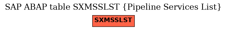 E-R Diagram for table SXMSSLST (Pipeline Services List)