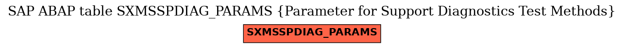 E-R Diagram for table SXMSSPDIAG_PARAMS (Parameter for Support Diagnostics Test Methods)