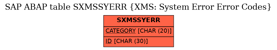 E-R Diagram for table SXMSSYERR (XMS: System Error Error Codes)