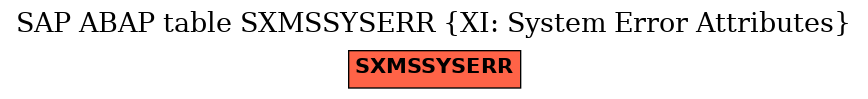 E-R Diagram for table SXMSSYSERR (XI: System Error Attributes)