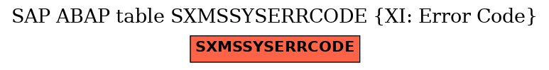 E-R Diagram for table SXMSSYSERRCODE (XI: Error Code)