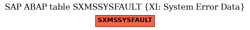 E-R Diagram for table SXMSSYSFAULT (XI: System Error Data)