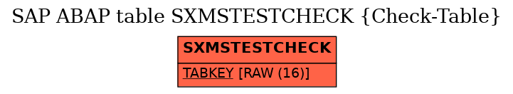 E-R Diagram for table SXMSTESTCHECK (Check-Table)