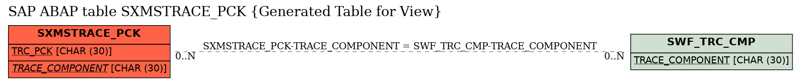 E-R Diagram for table SXMSTRACE_PCK (Generated Table for View)