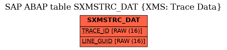 E-R Diagram for table SXMSTRC_DAT (XMS: Trace Data)