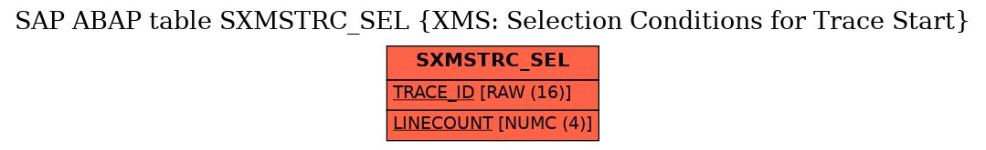 E-R Diagram for table SXMSTRC_SEL (XMS: Selection Conditions for Trace Start)