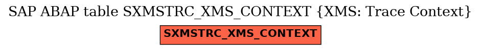 E-R Diagram for table SXMSTRC_XMS_CONTEXT (XMS: Trace Context)