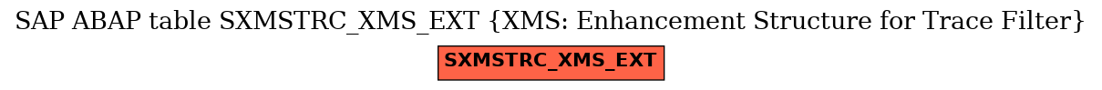E-R Diagram for table SXMSTRC_XMS_EXT (XMS: Enhancement Structure for Trace Filter)
