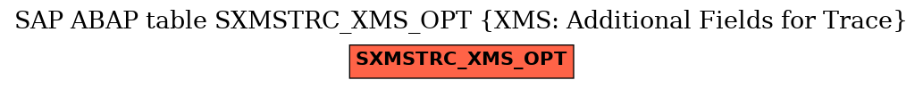 E-R Diagram for table SXMSTRC_XMS_OPT (XMS: Additional Fields for Trace)