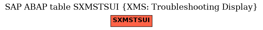 E-R Diagram for table SXMSTSUI (XMS: Troubleshooting Display)