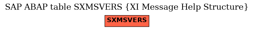 E-R Diagram for table SXMSVERS (XI Message Help Structure)