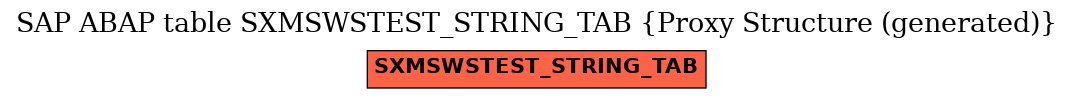 E-R Diagram for table SXMSWSTEST_STRING_TAB (Proxy Structure (generated))