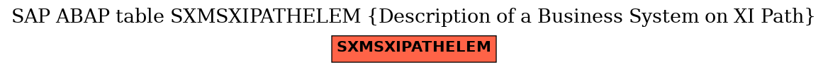 E-R Diagram for table SXMSXIPATHELEM (Description of a Business System on XI Path)