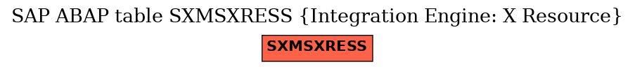 E-R Diagram for table SXMSXRESS (Integration Engine: X Resource)