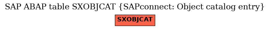 E-R Diagram for table SXOBJCAT (SAPconnect: Object catalog entry)