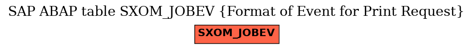 E-R Diagram for table SXOM_JOBEV (Format of Event for Print Request)