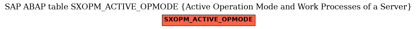 E-R Diagram for table SXOPM_ACTIVE_OPMODE (Active Operation Mode and Work Processes of a Server)