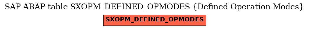 E-R Diagram for table SXOPM_DEFINED_OPMODES (Defined Operation Modes)