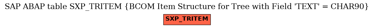 E-R Diagram for table SXP_TRITEM (BCOM Item Structure for Tree with Field 'TEXT' = CHAR90)