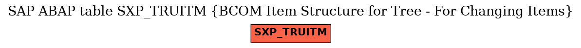 E-R Diagram for table SXP_TRUITM (BCOM Item Structure for Tree - For Changing Items)