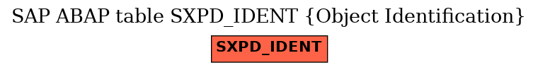 E-R Diagram for table SXPD_IDENT (Object Identification)