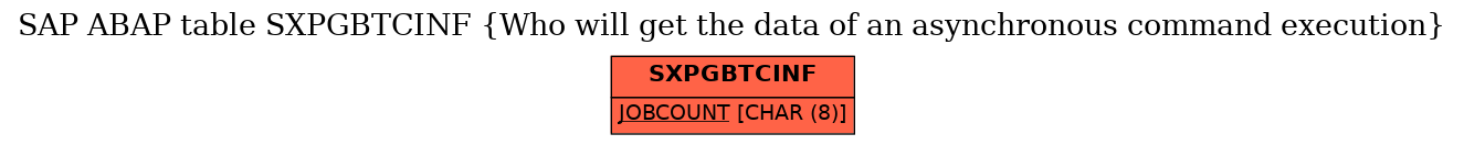 E-R Diagram for table SXPGBTCINF (Who will get the data of an asynchronous command execution)