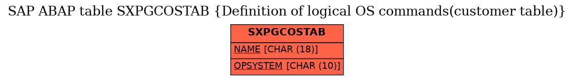 E-R Diagram for table SXPGCOSTAB (Definition of logical OS commands(customer table))