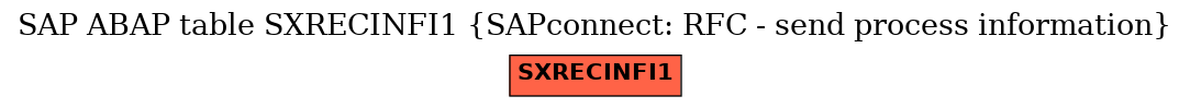 E-R Diagram for table SXRECINFI1 (SAPconnect: RFC - send process information)