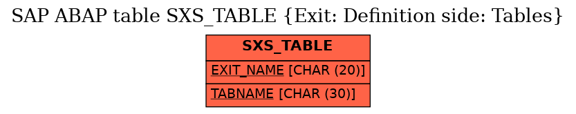 E-R Diagram for table SXS_TABLE (Exit: Definition side: Tables)