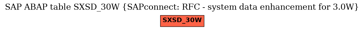 E-R Diagram for table SXSD_30W (SAPconnect: RFC - system data enhancement for 3.0W)