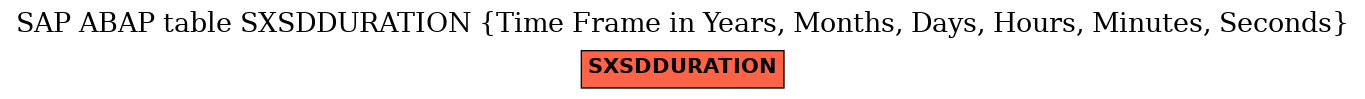 E-R Diagram for table SXSDDURATION (Time Frame in Years, Months, Days, Hours, Minutes, Seconds)