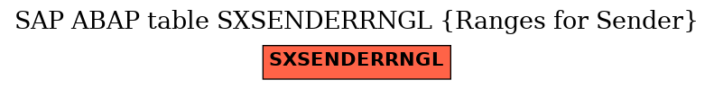 E-R Diagram for table SXSENDERRNGL (Ranges for Sender)