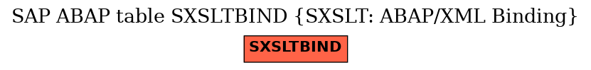 E-R Diagram for table SXSLTBIND (SXSLT: ABAP/XML Binding)