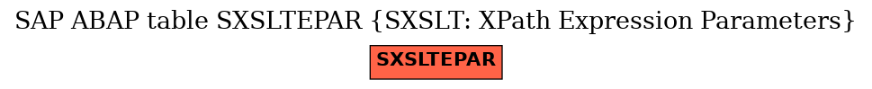 E-R Diagram for table SXSLTEPAR (SXSLT: XPath Expression Parameters)