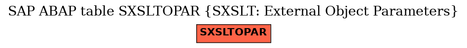 E-R Diagram for table SXSLTOPAR (SXSLT: External Object Parameters)