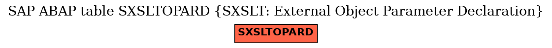 E-R Diagram for table SXSLTOPARD (SXSLT: External Object Parameter Declaration)