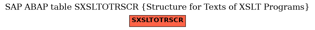 E-R Diagram for table SXSLTOTRSCR (Structure for Texts of XSLT Programs)