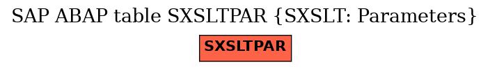 E-R Diagram for table SXSLTPAR (SXSLT: Parameters)