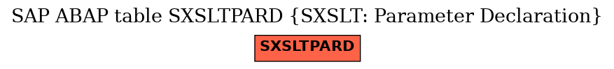 E-R Diagram for table SXSLTPARD (SXSLT: Parameter Declaration)