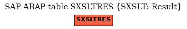 E-R Diagram for table SXSLTRES (SXSLT: Result)