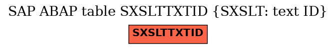 E-R Diagram for table SXSLTTXTID (SXSLT: text ID)