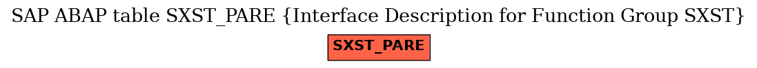 E-R Diagram for table SXST_PARE (Interface Description for Function Group SXST)