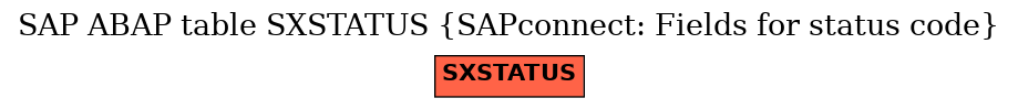 E-R Diagram for table SXSTATUS (SAPconnect: Fields for status code)