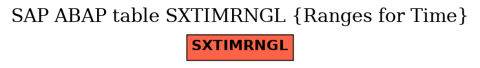 E-R Diagram for table SXTIMRNGL (Ranges for Time)