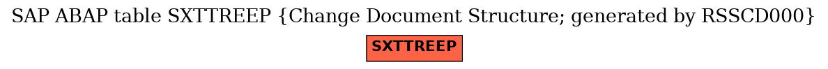 E-R Diagram for table SXTTREEP (Change Document Structure; generated by RSSCD000)