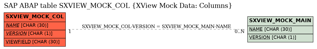 E-R Diagram for table SXVIEW_MOCK_COL (XView Mock Data: Columns)