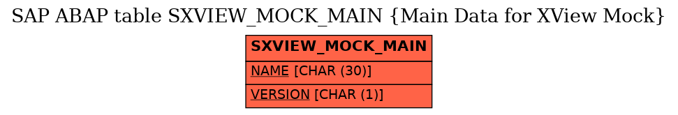 E-R Diagram for table SXVIEW_MOCK_MAIN (Main Data for XView Mock)